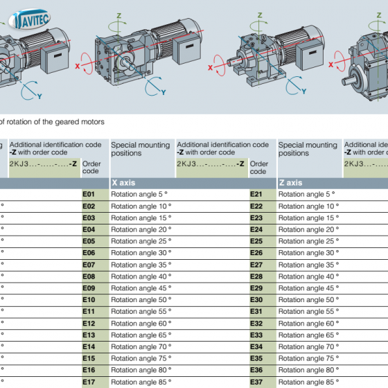 Gearbox options, lựa chọn Option Hộp số