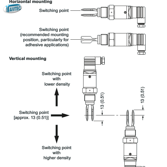 7ML5745-1AA01-1BA0 