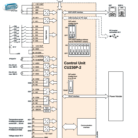 Control module CU230