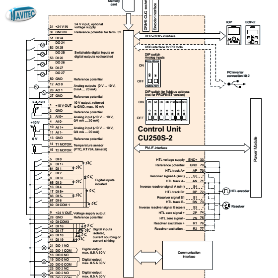 Control module CU250