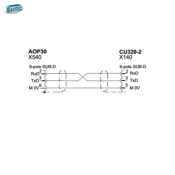 Operator panel G130