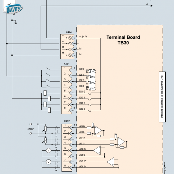 Communication Board, Terminal