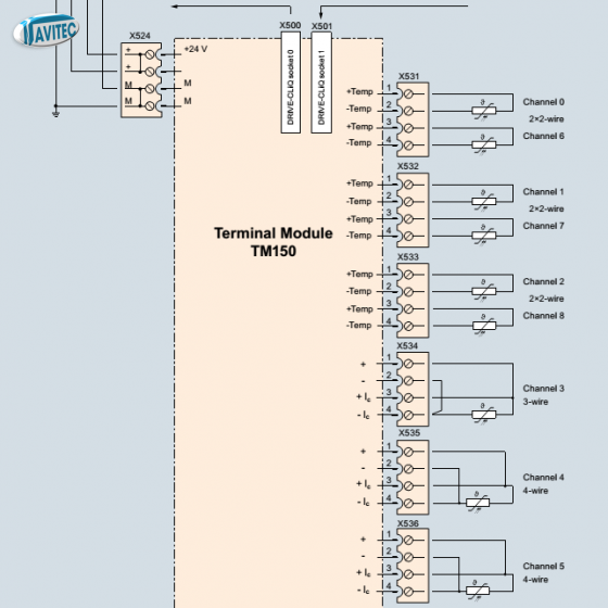 Communication Board, Terminal