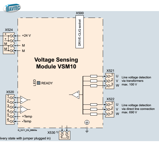 Communication Board, Terminal