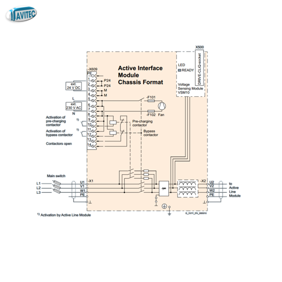 Active line module chassis  
