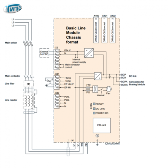 Basic line module chassis