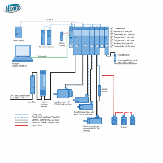 Biến tần Sinamic S120 dạng Booksize