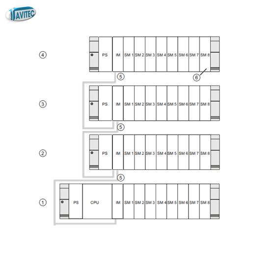 CPU S7-300 Compact