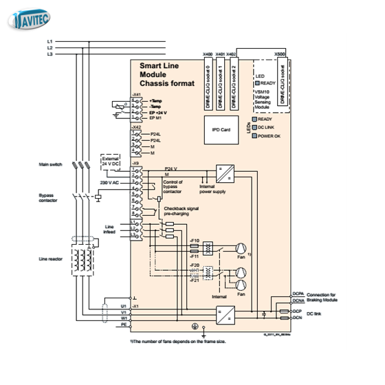Tổng quan biến tần S120 Siemens