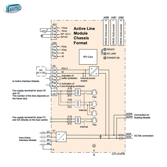 Tổng quan biến tần S120 Siemens