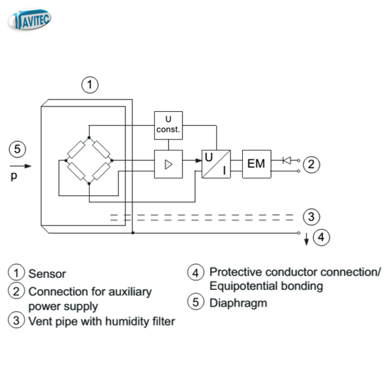 7MF1572-1HA10